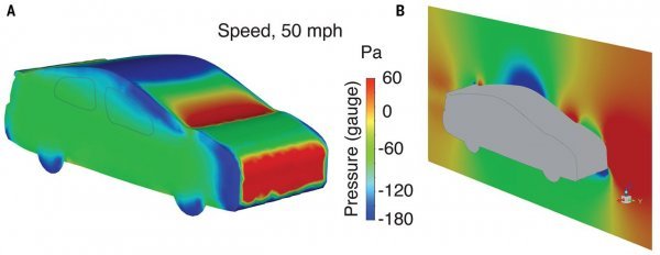 Raspodjela tlaka oko vanjske strane automobila pri brzini vozila 80 km na sat