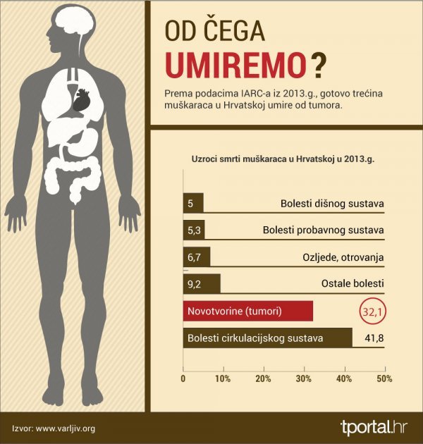 Od čega umiremo? Varljiv.org