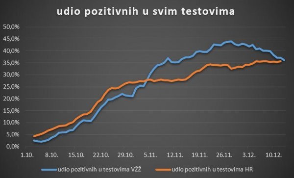 Varaždinska županija