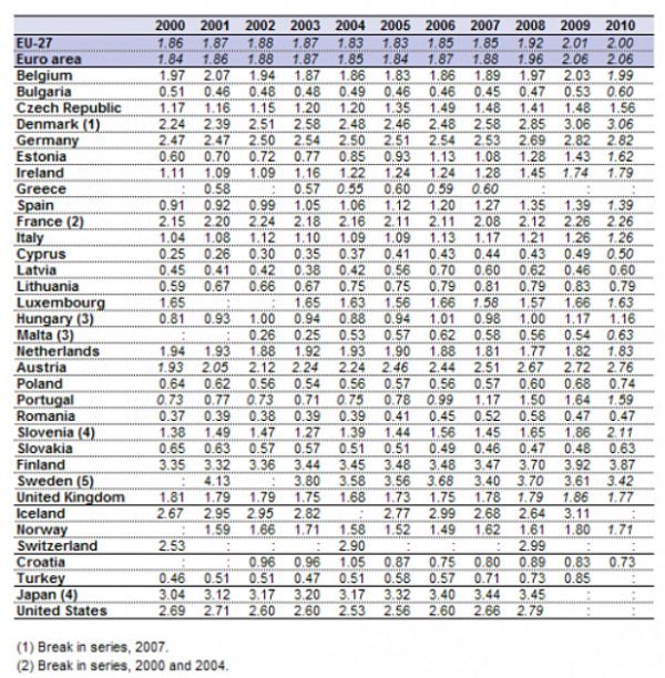 Eurostat