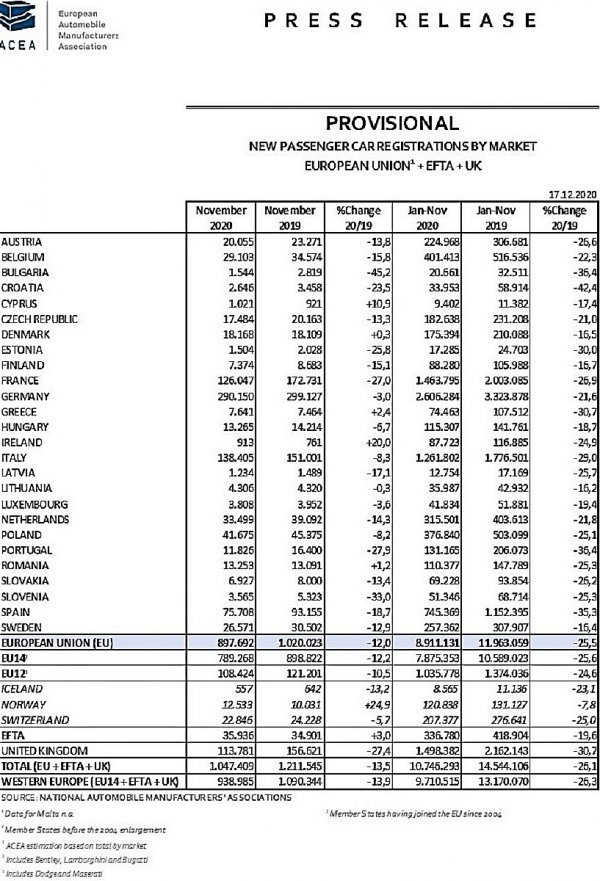 Prodaja po zemljama (EU+EFTA+UK)