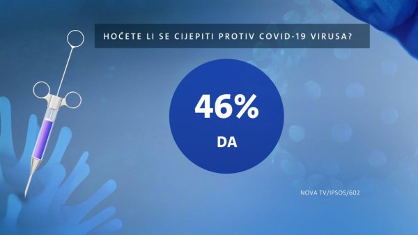 Hoćete li se cijepiti protiv koronavirusa