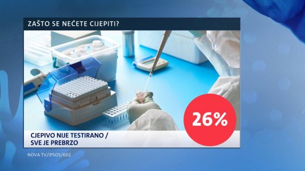 Zašto se nećete cijepiti protiv koronavirusa