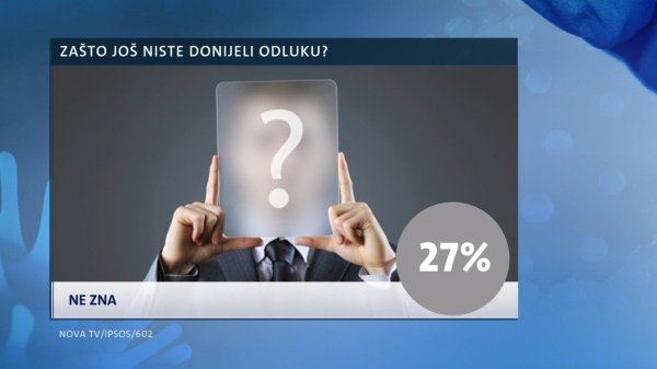 Zašto niste odlučili hoćete li se cijepiti ili ne?