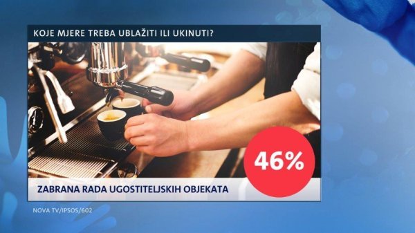 Mjere kojima se građani protive