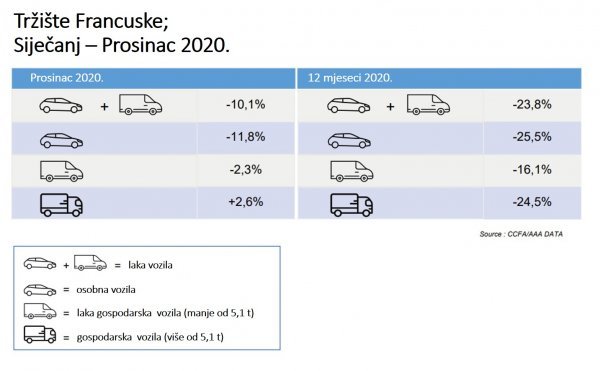 Rezultati prodaje novih automobila u Francuskoj u 2020.