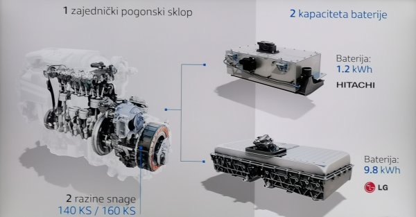 Renaultova tehnologija E-TECH