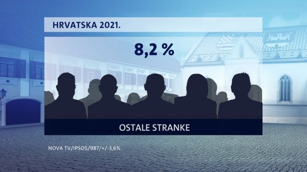 Crobarometar Nova TV - sijecanj (13)