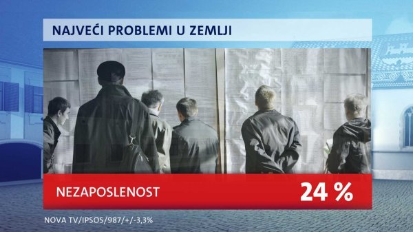 Crobarometar Nova TV