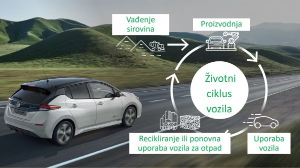 Sva Nissanova nova vozila će do početka 2030-ih biti elektrificirana