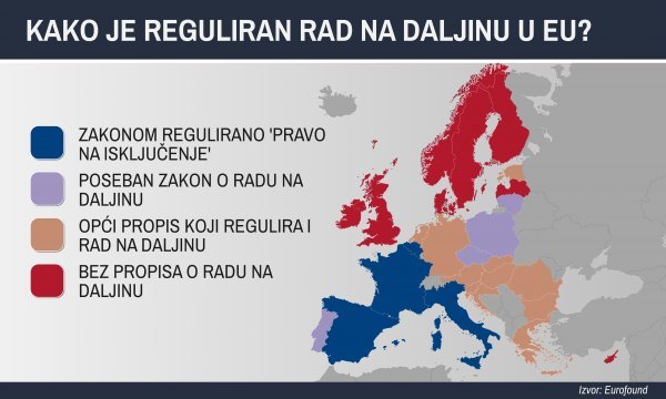 Kako je reguliran rad na daljinu u EU?