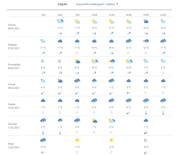 Vremenska prognoza Zagreb