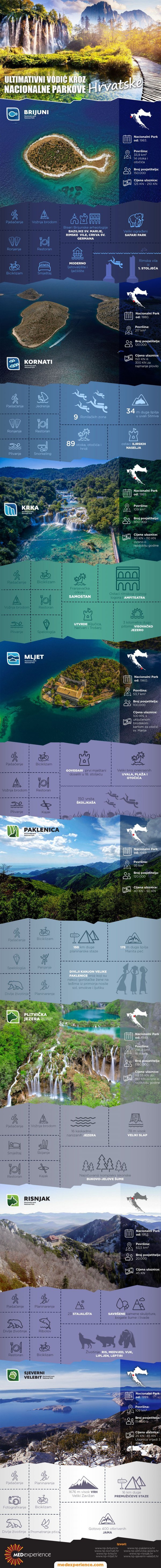 Ultimativni vodič kroz nacionalne parkove Hrvatske Med Experience