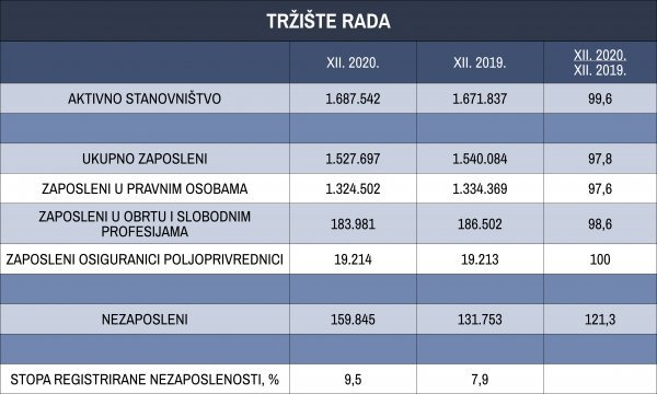 Tržište rada