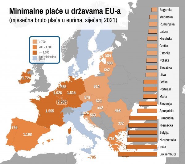 Minimalna plaća u državama EU-a