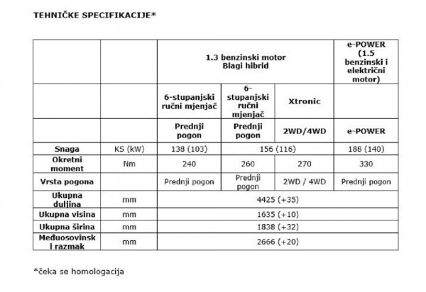 Nissan Qashqai - treća generacija