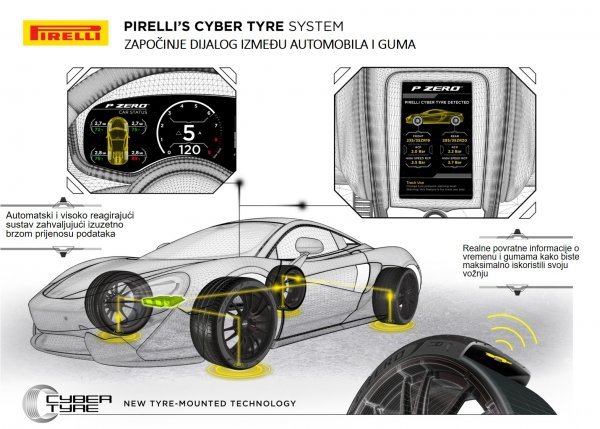 Pirelli i McLaren Artura