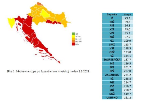 Stanje po županijama