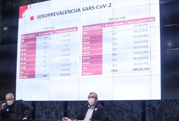 Stožer civilne zaštite RH objavio rezultate istraživanja o antitijelima