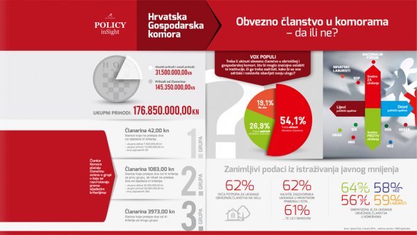 Infografika Alpheus Policy inSight