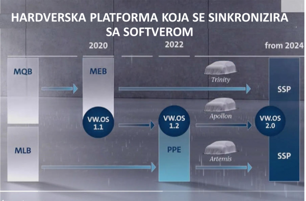 Hardverska platforma koja se sinkronizira sa softverom