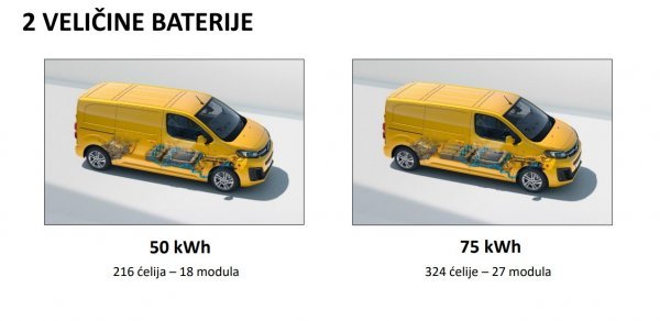 Opel Vivaro-e: hrvatska premijera