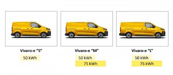 Opel Vivaro-e: hrvatska premijera