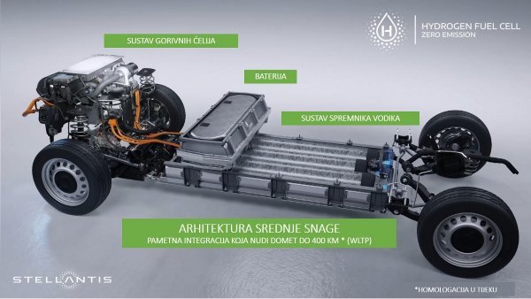 Stellantisovo rješenje vozila s pogonom na vodik uz dodatnu bateriju veći domet
