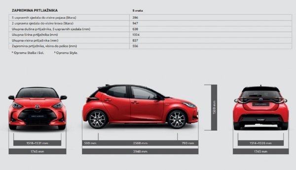 Toyota Yaris - dimenzije