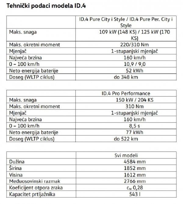 VW ID.4 -tehničke specifikacije
