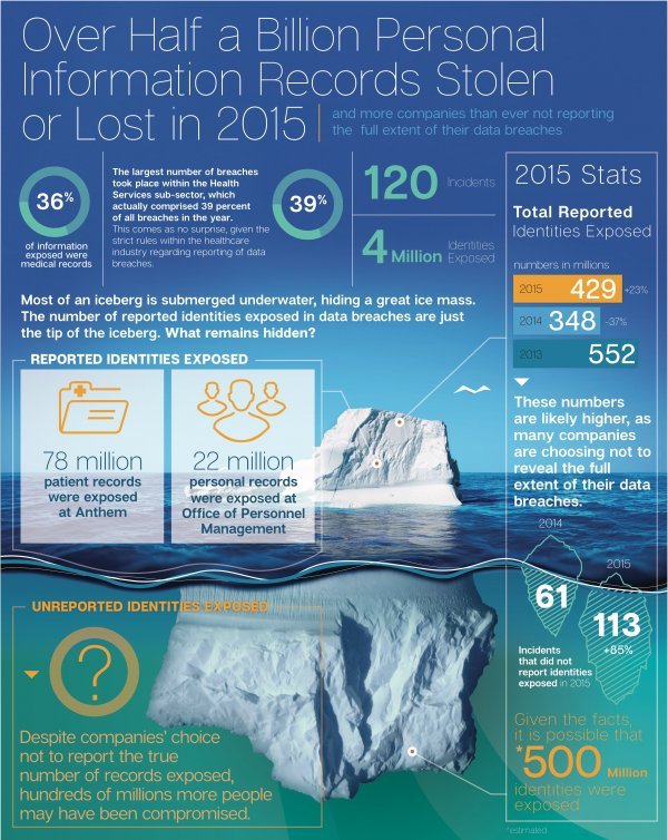 Internet Security Threat Report 2016 - broj prijavljenih napada Licencirane fotografije/Symantec