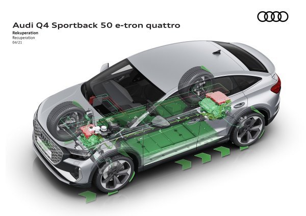 Audi Q4 Sportback e-tron