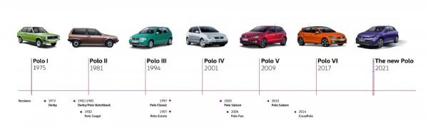 Šest generacija VW Pola