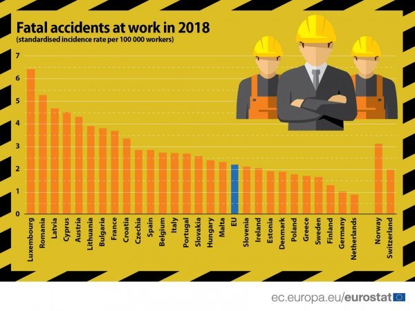 Fatalne nesreće na radu u Europskoj uniji