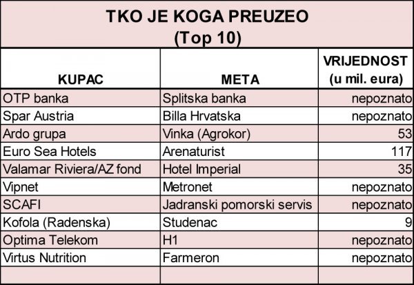 Preuzimanja i spajanja