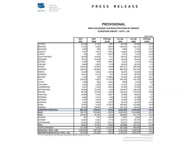 Prodaja po zemljama (EU+EFTA+UK)