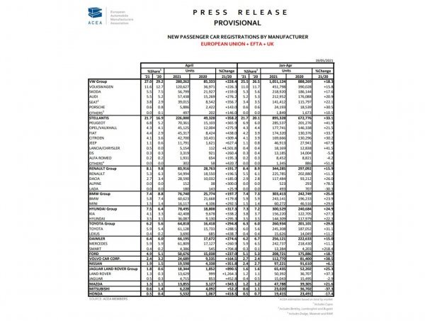 Prodaja po markama (EU+EFTA+UK)