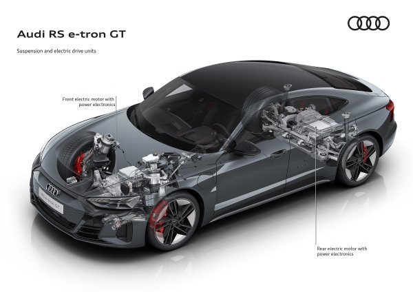 Audi RS e-tron GT - ovjes i elketrične pogonske jedinice
