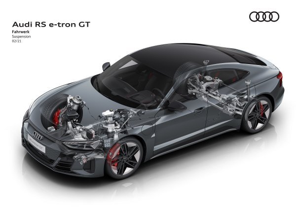 Audi RS e-tron GT - ovjes