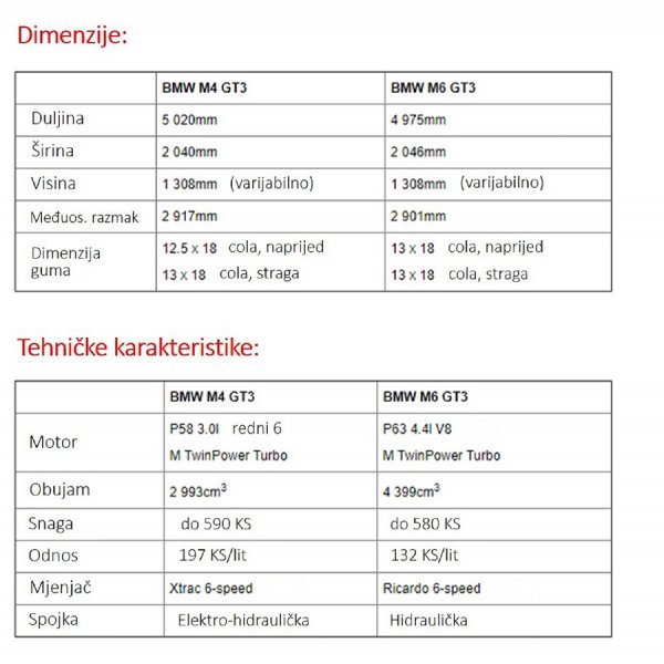 Usporedba modela BMW M4 GT3 i BMW M6 GT3