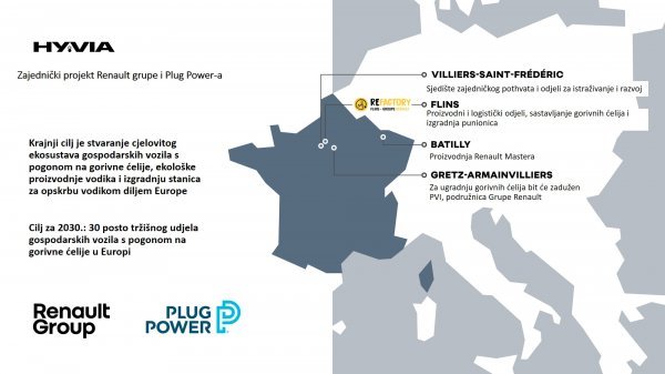 HYVIA će biti prva usluga mobilnosti temeljena na vodiku; zajednički projekt Renault grupe i Plug Power-a