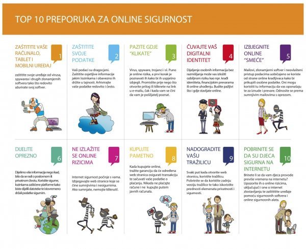 Top 10 preporuka za online sigurnost Licencirane fotografije/Centar za nestalu i zlostavljanu djecu