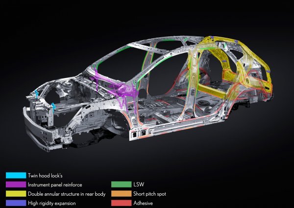 Lexus NX - struktura