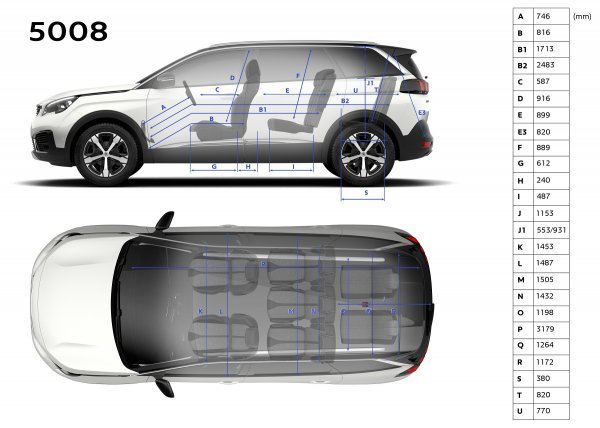 Peugeot 5008 - dimenzije