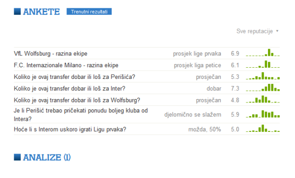 ANKETA - Tribina.hr Tribina.hr