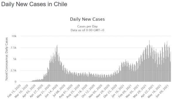 Koronavirus u Čileu
