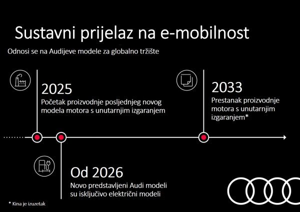 Sustavni prijelaz na e-mobilnost