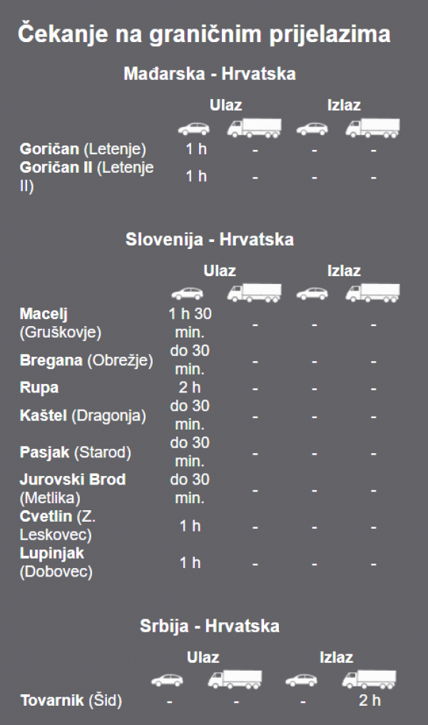 Stanje na graničnim prijelazima u 8.40