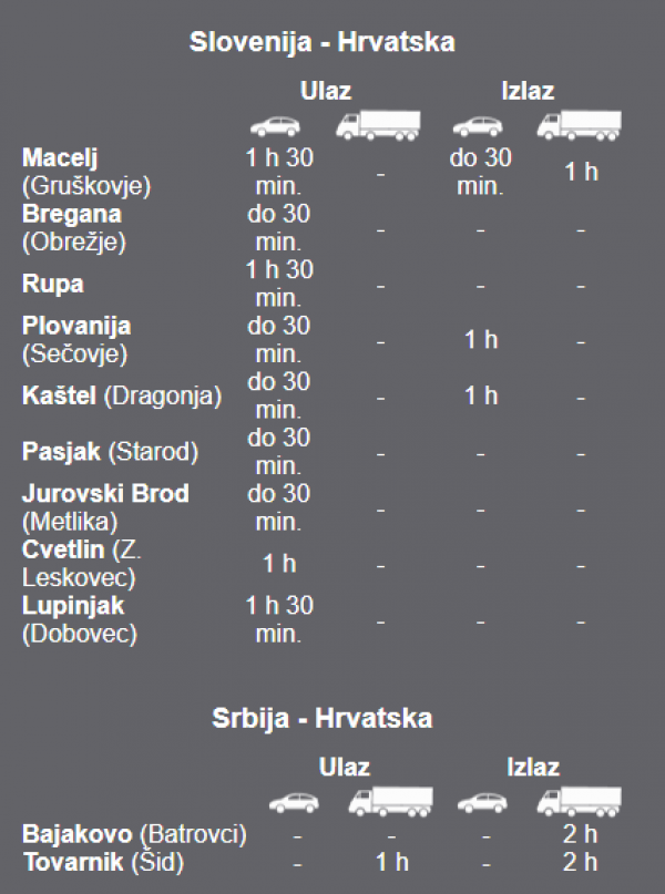 Stanje na graničnim prijelazima sa Slovenijom i Srbijom u 10.04