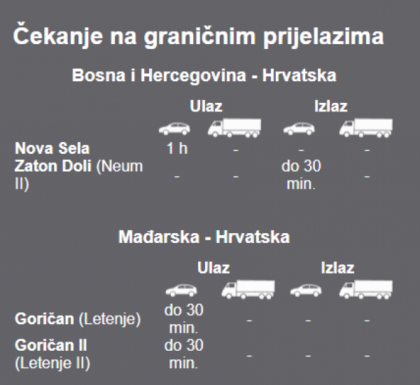 Stanje na graničnim prijelazima s BiH i Mađarskom u 10.04